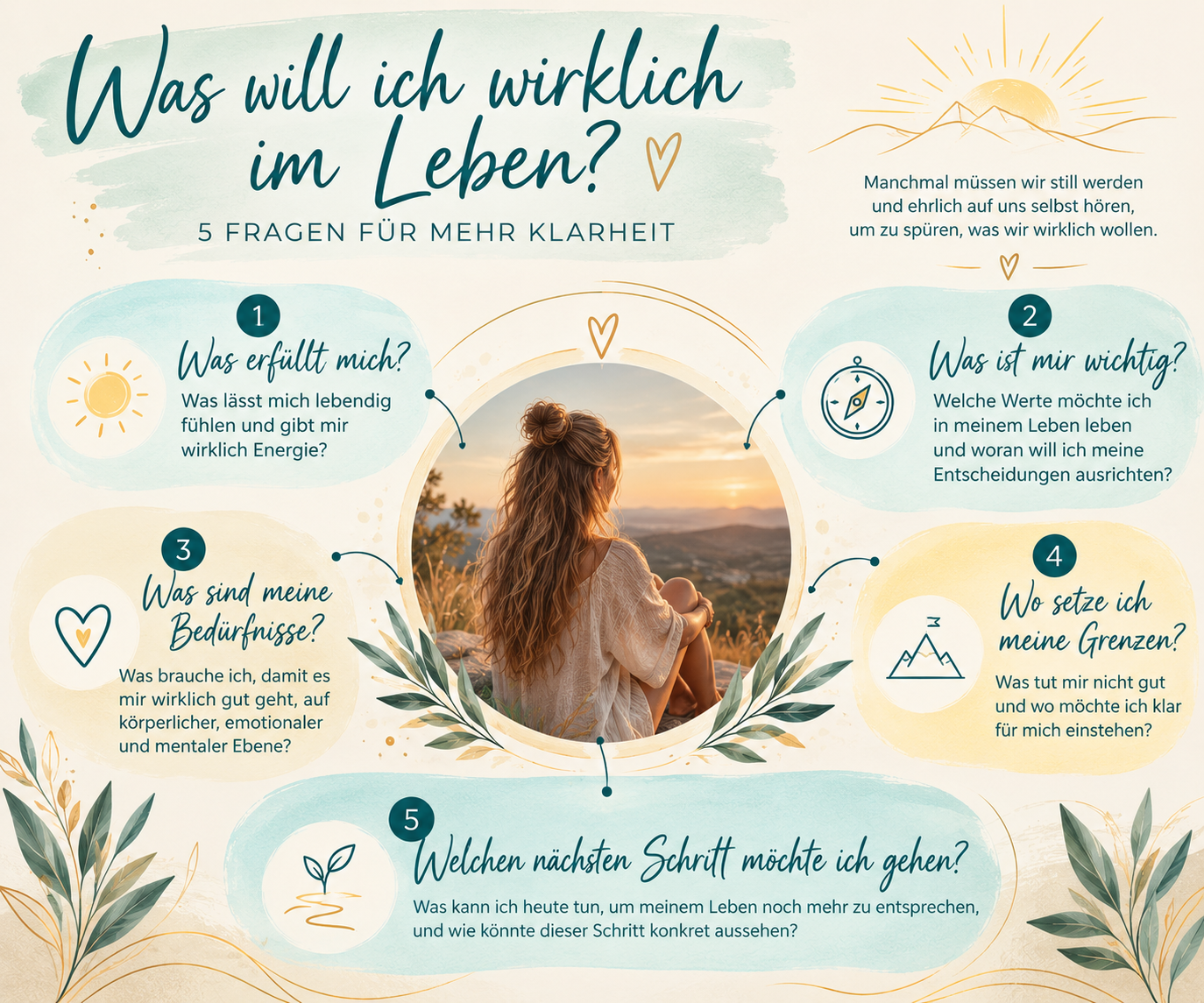Was will ich wirklich im Leben? Infografik mit fünf Fragen zu Erfüllung, Werten, Bedürfnissen, Grenzen und dem nächsten Schritt